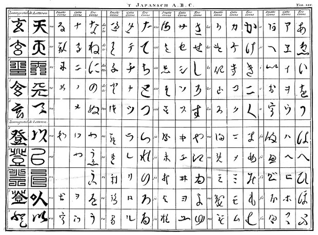 A table of Japanese characters