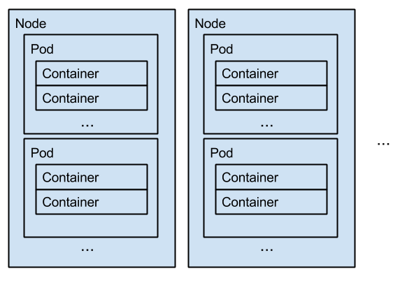 Kubernetes