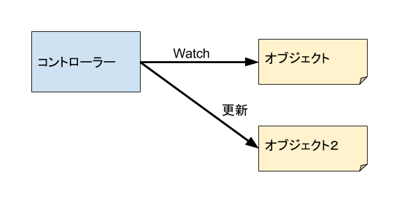 controller diagram